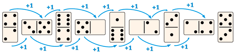 series domino apartado3 ejemplo1 solucion